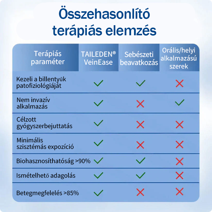👨‍⚕️✅ TAILEDEN® VeinEase mikronáplasť s mikroihličkami ⚡ Okamžitá úľava, dlhodobé výsledky