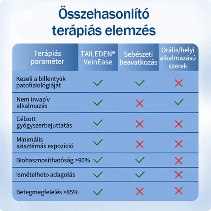 👨‍⚕️✅ TAILEDEN® VeinEase mikronáplasť s mikroihličkami ⚡ Okamžitá úľava, dlhodobé výsledky