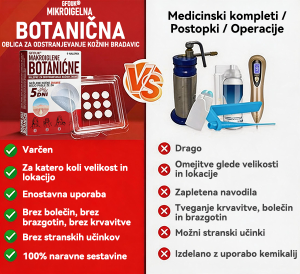 🗽✅GFOUK®Botanični obliž z mikroiglami za odstranjevanje kožnih izrastkov